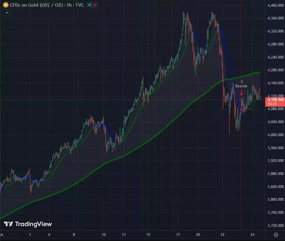 CFDs on Gold US Dollar to Ounce CFDs on Gold US Dollar to Ounce
